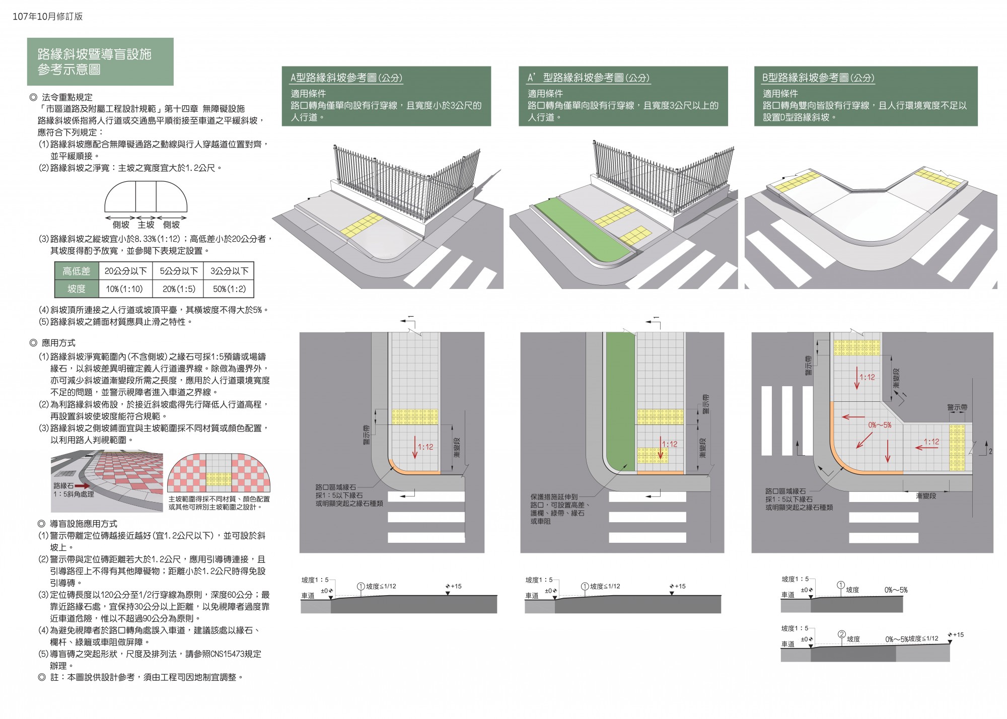 A、A’、B型路緣斜坡參考圖